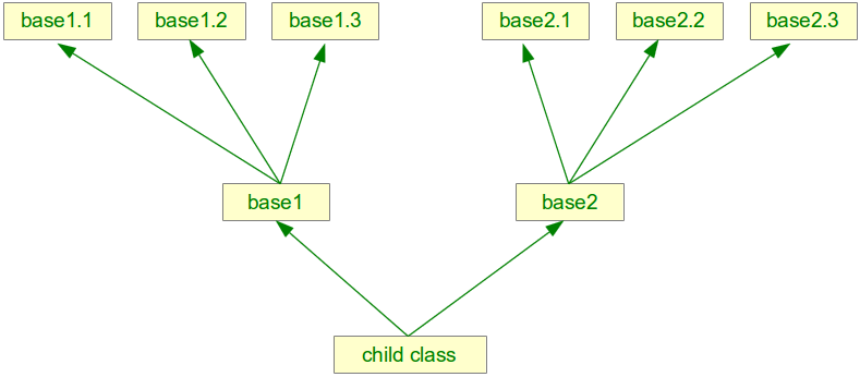 multiple_inheritance.png